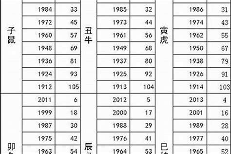 1983年属|83年属什么生肖 1983属什么生肖配对如何